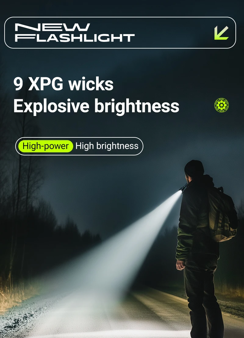 Rechargeable Flashlights 6000Lumens,Super Bright LED Flashlight USB C,High Powerd Tricolor Lens Strong Flash Light for Emergency