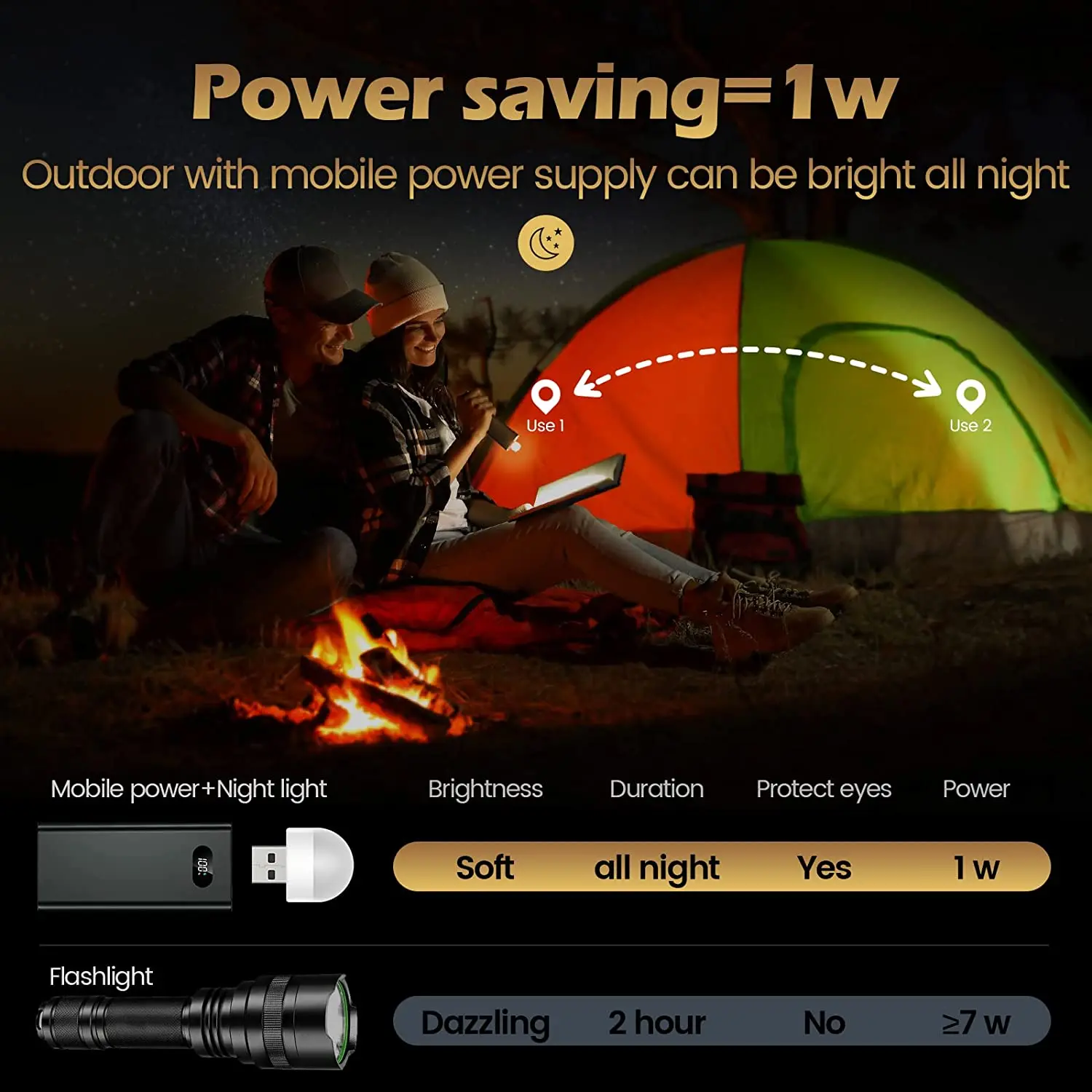 미니 휴대용 USB LED 램프 5 볼트 1.2 와트 슈퍼 밝은 책 빛 독서 램프 보조베터리 PC 노트북 밤 빛