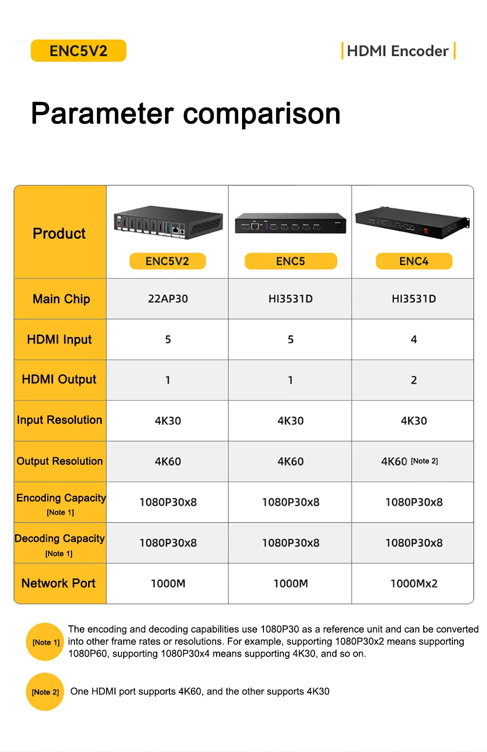 Link Pi ENC5-V2 5-port HDMI Encoder 4K@30fps Decoder 1080P NDI HX SRT RTMP RTSP