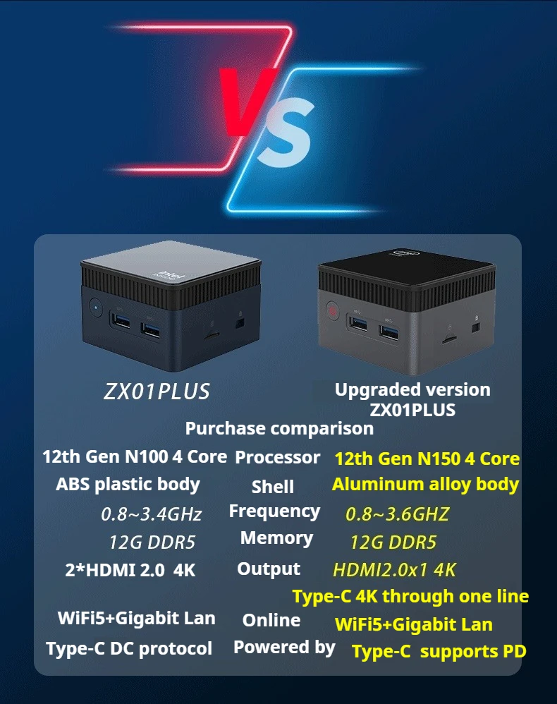 小型pc Amazon.com: CyberGeek Nano A1 Mini Desktop PC Intel 12th