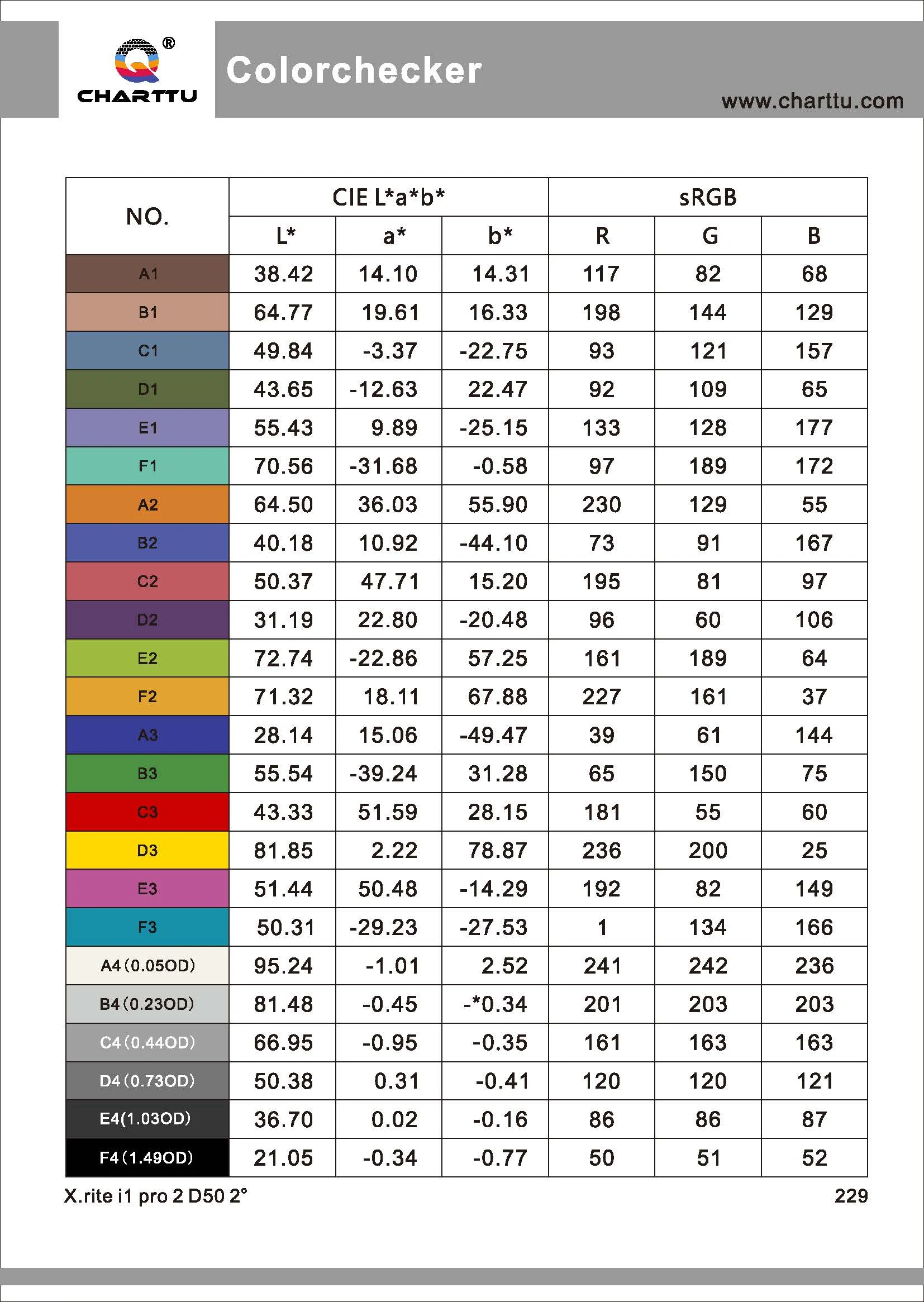 Color Test Chart Charttu 24 ColorChecker Classic Nano 50*70mm Test Chart Checker Palette Board Superior Digital Color Correction Customized