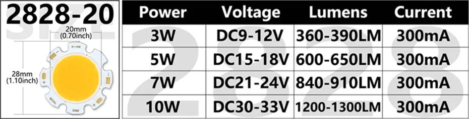 3W 5W 7W 10W 20W 30W 40W LED COB Quelle Bridgelux Chip 13mm 19mm 20mm 28mm DIY für LED-Birne Chip Spotlight Downlight Diodenlampen – Detail 3