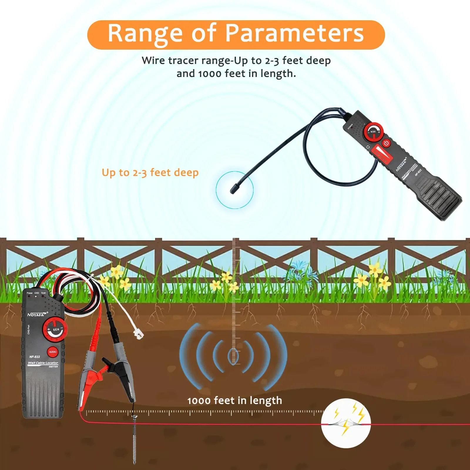 NF-822 underground cable tracker anti-interference cable locator high & low voltage wire tracker tester line finder