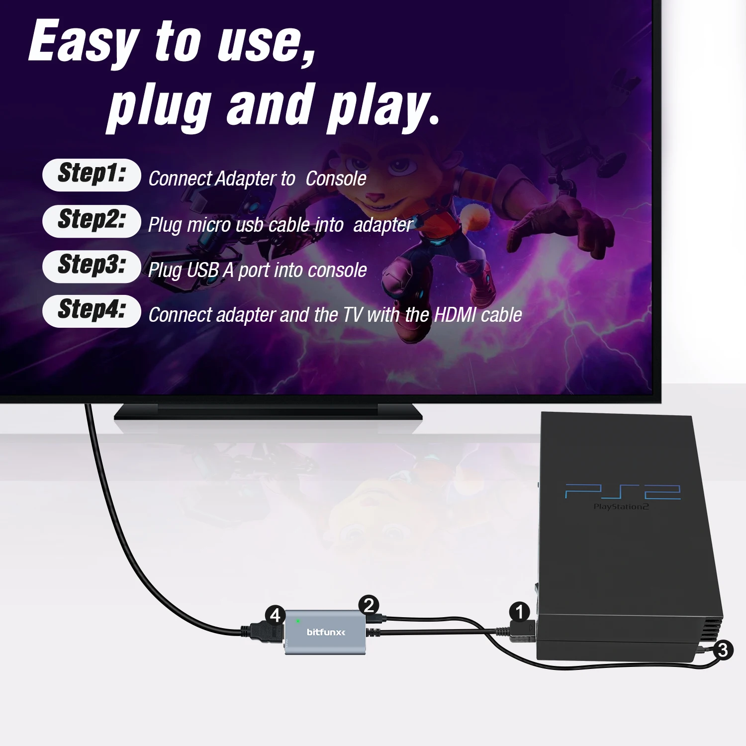 Sony How To Connect A Ps4 To The Tv SONY PLAYSTATION TV CONSOLE