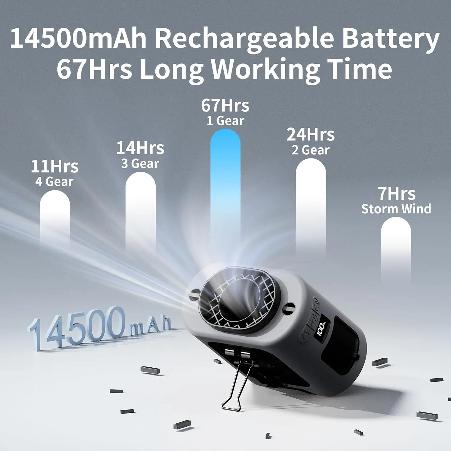 14500mAh Portable Waist Fan Clip on Belt 360 Rotation Wearable Rechargeable Personal Shirt Fan, 67H Cooling 5-Speed Battery