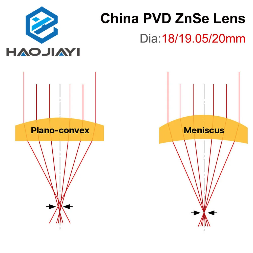 HAOJIAYI 중국 레이저 조각 절단기용 PVD CO2 ZnSe 초점 렌즈, 직경 18 19.05 20mm, FL38.1 50.8 63.5 101.6 127mm, 1.5-4 인치
