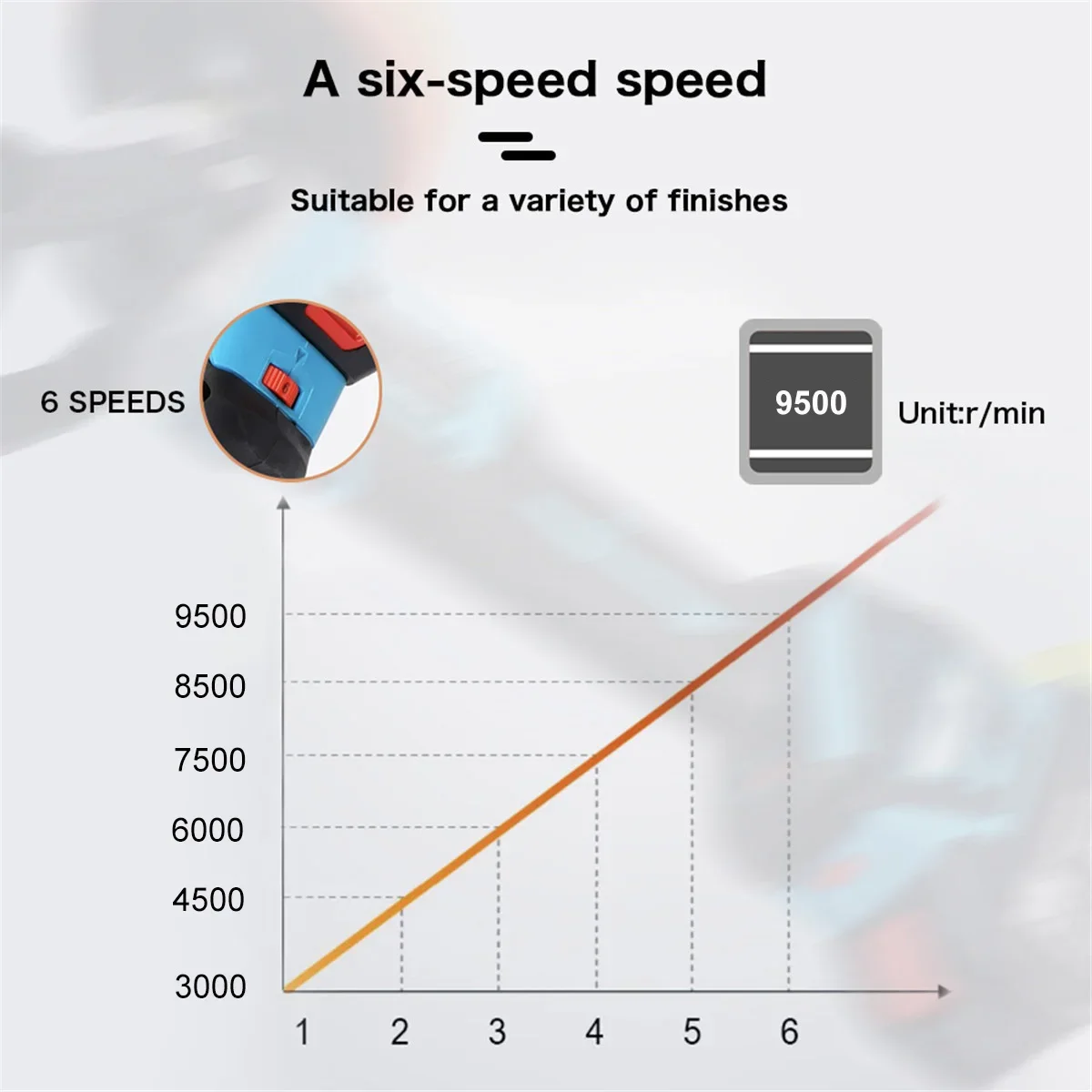WOYOFADA Car Polisher Brushless Angle Grinder 1600W Variable Speed Car Waxing Polishing Machine For Makita 18V Battery 3
