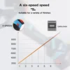 WOYOFADA Car Polisher Brushless Angle Grinder 1600W Variable Speed Car Waxing Polishing Machine For Makita 18V Battery 3