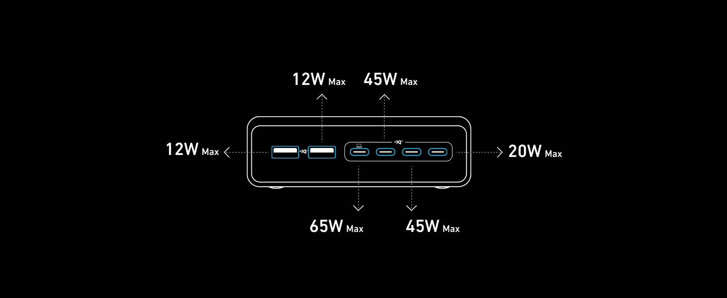 Anker Prime 200W 6 Ports GaN USB-C PD Charging Station (A2683) description image 10