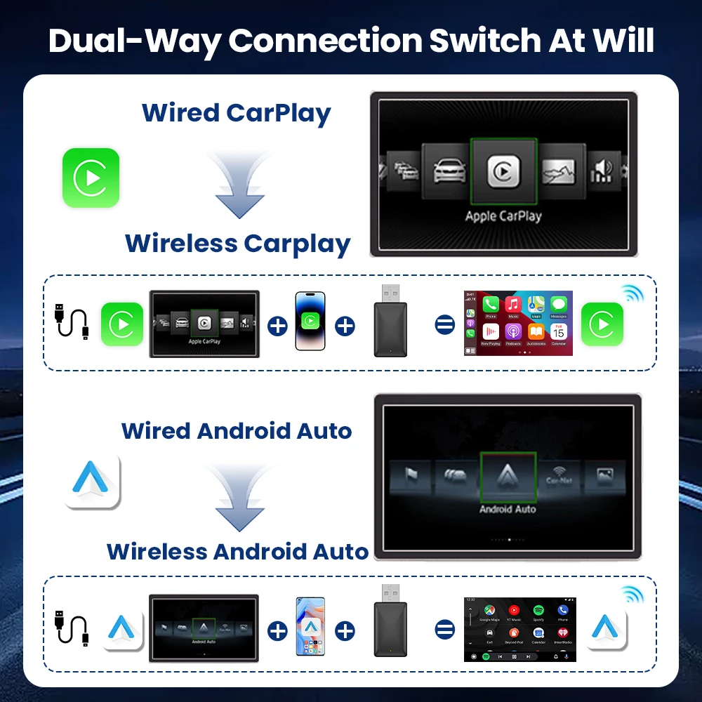 Carplay  ȵ̵ ڵ 2in 1 Ʈ  2025 5G WIFI For iphone ȵ̵ ȭ For Volvo Benz Mg Kia Chery VW