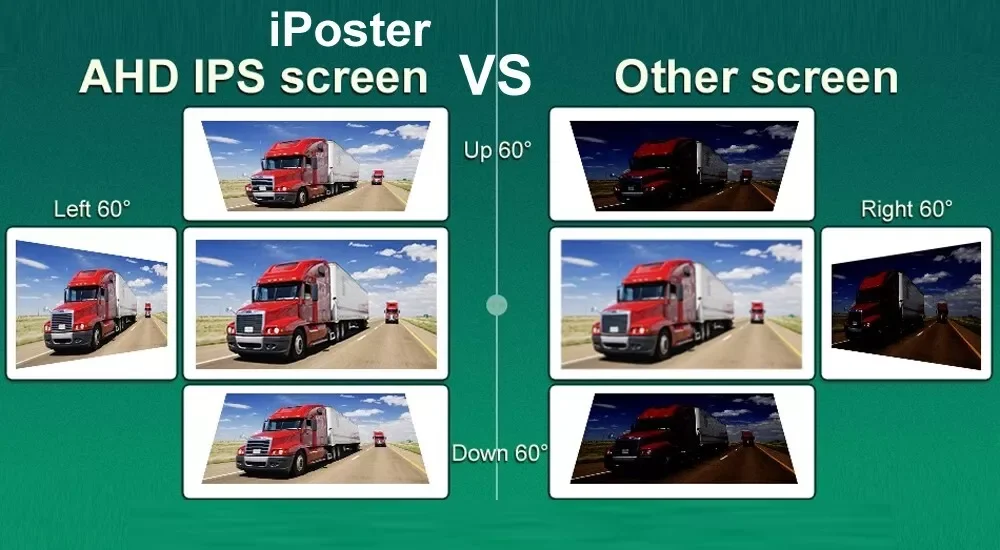 IPoster الرقمية اللاسلكية 7 بوصة شاشة مقسمة DVR مراقب AI المركبات البشرية كشف BSD كاميرات احتياطية لمقطورة Rvs تخييم