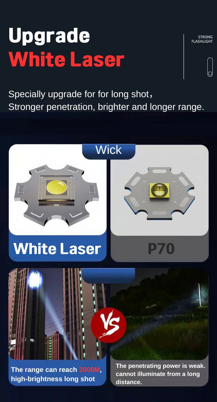 Description Picture 6 of itemWhite Laser LED Flashlights High Power USB Rechargeable Torch Lights 18650 Powerful Long Range Tactical Hunting Fishing Lantern