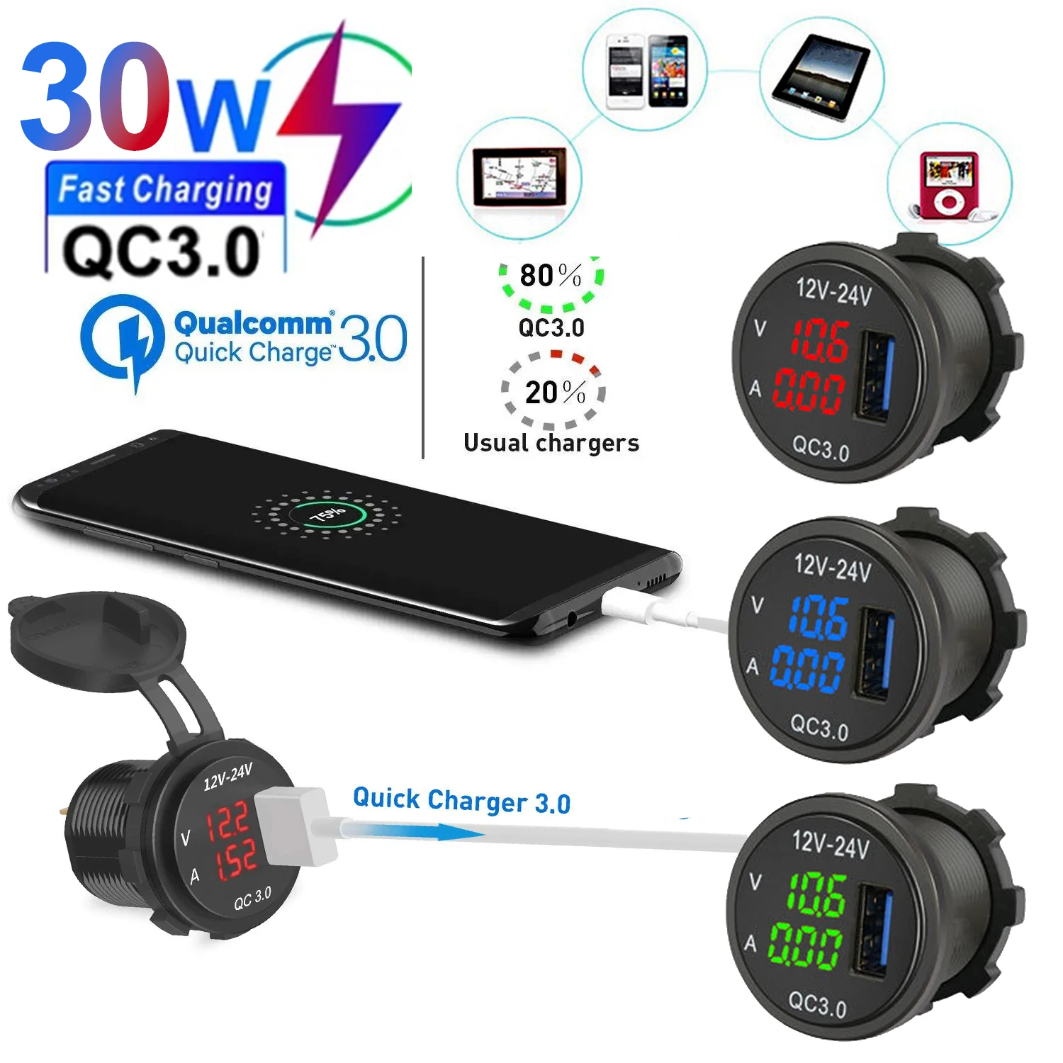 Car USB Charger with Voltmeter
