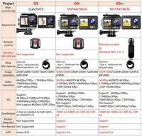 Экшн-камера 5K 4K60FPS 50MP 2.0 Touch EIS Pre-Record Беспроводной микрофон Wi-Fi 170D DVR Веб-камера Водонепроницаемая спортивная камера с 5-кратным зумом 30 м — изображение 6