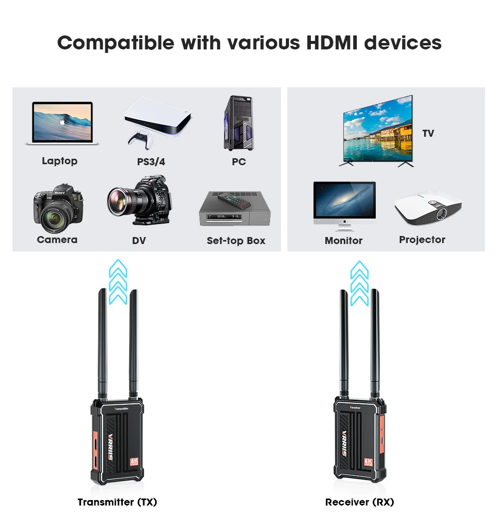 Wireless 4K HDMI Transmitter and Receiver Dual HDMI Output Wireless Extender kit
