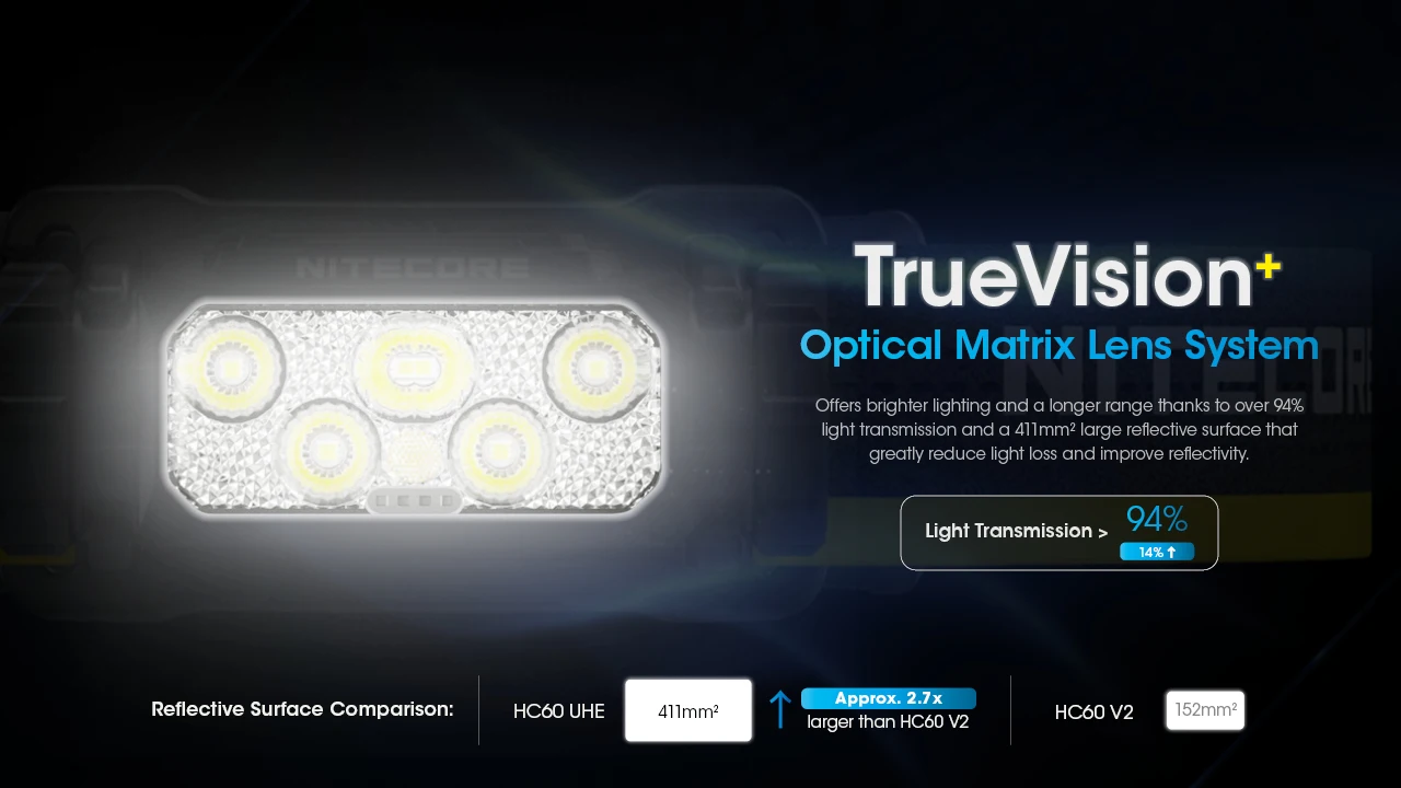 Description Picture 5 of itemNITECORE HC60 UHE Lamp Headlights USB-C Rechargeable White & Red Light 1600Lumens LED High Performance Headlamp Built-in Battery