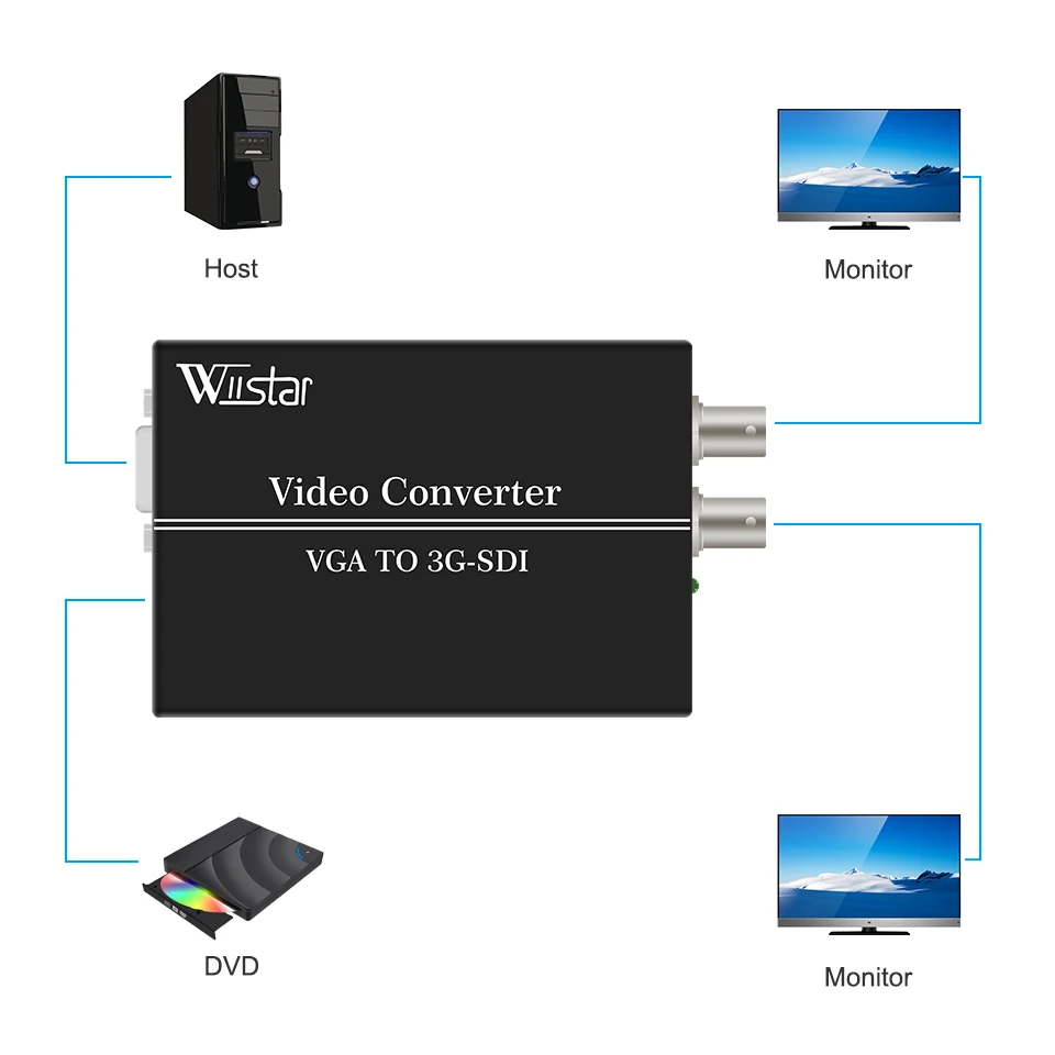 Wiistar VGA To 3G-SDI converter SCALER 1080P Broadcast General Display VGA+AUDIO TO SDI Video Audio Converter for Monitor PC