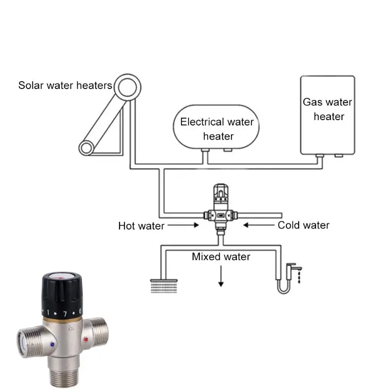 Solar Heater Thermostatic Valve | Solar Thermostatic Mixing Valve | Pipe  Valve - 3/4 - Aliexpress