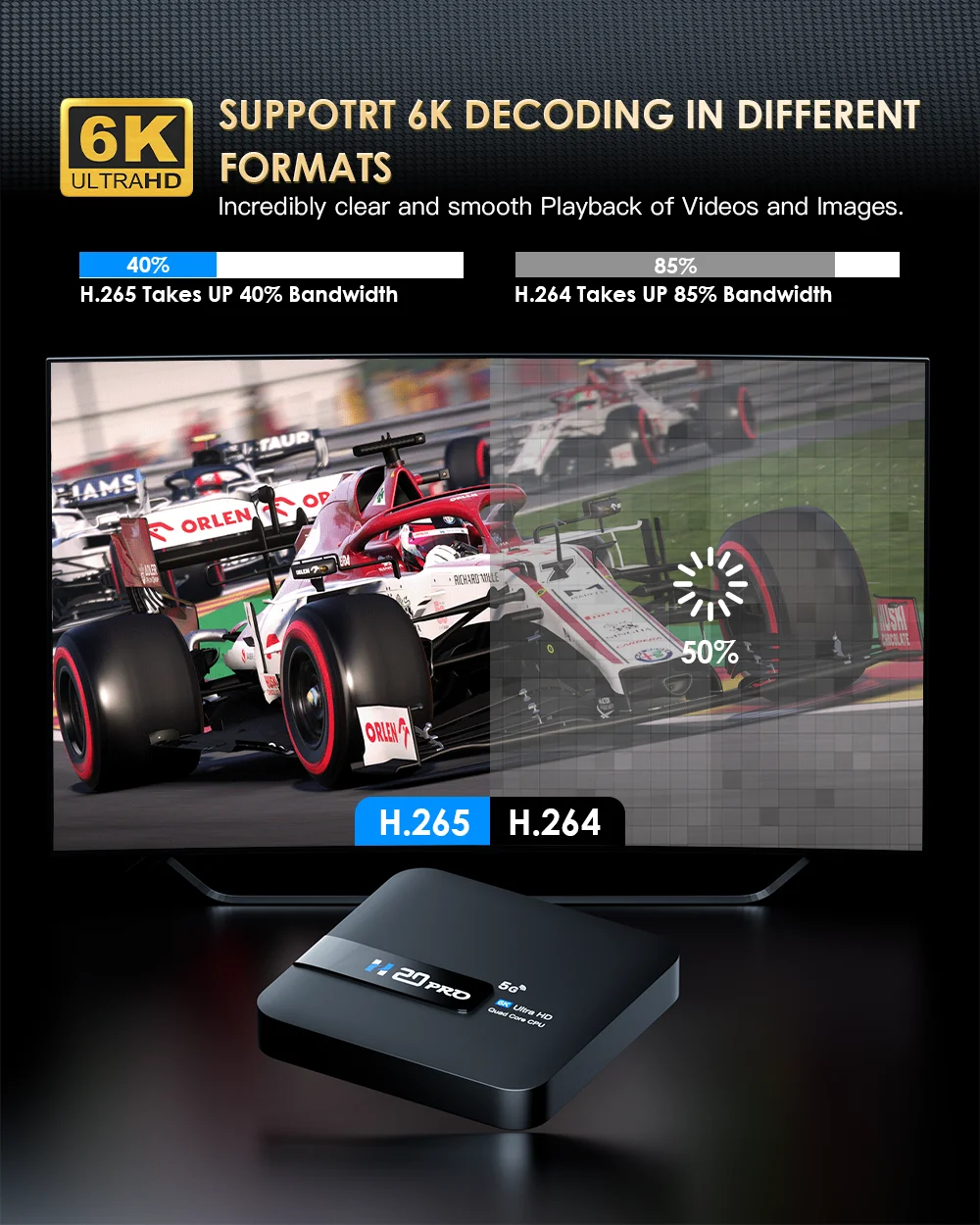 Hongtop h20pro smart tv box wifi6 android 10 6k 4k 3d media player tv box android 2,4g & 5g wifi sehr schnell 1080p set top box – Detail 1