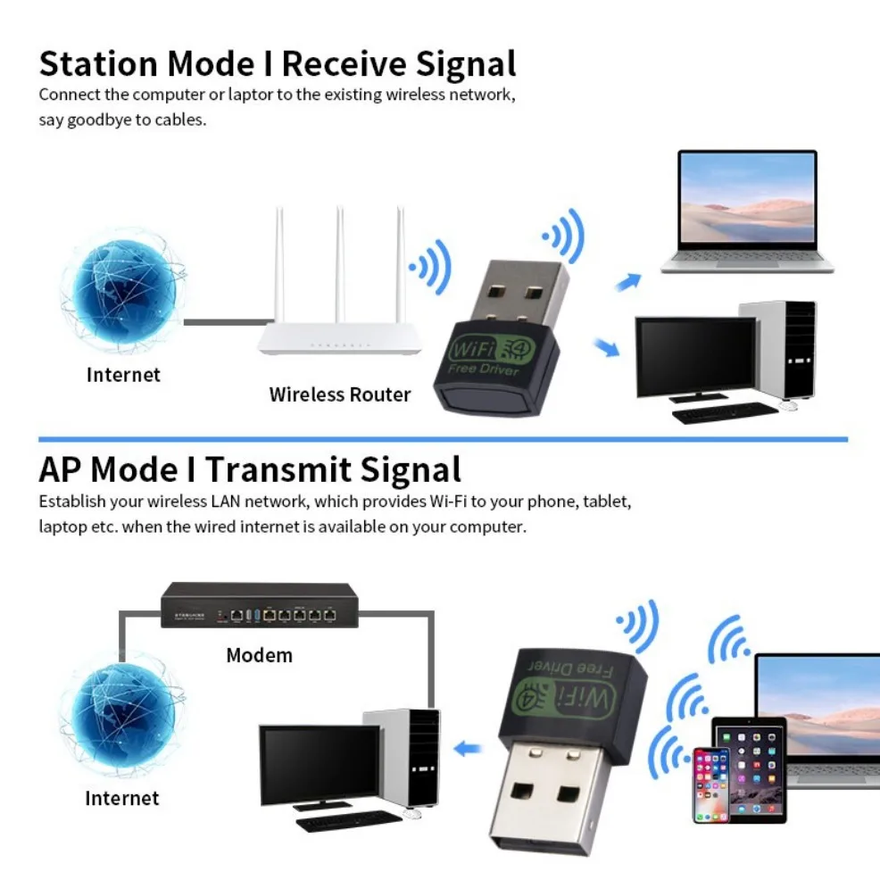 Wireless Mini USB Wifi Adapter 150Mbps Wireless Network Card 2.4GHz USB WIfi Network Card 802.11 b/g/n Wifi dongle For PC Laptop