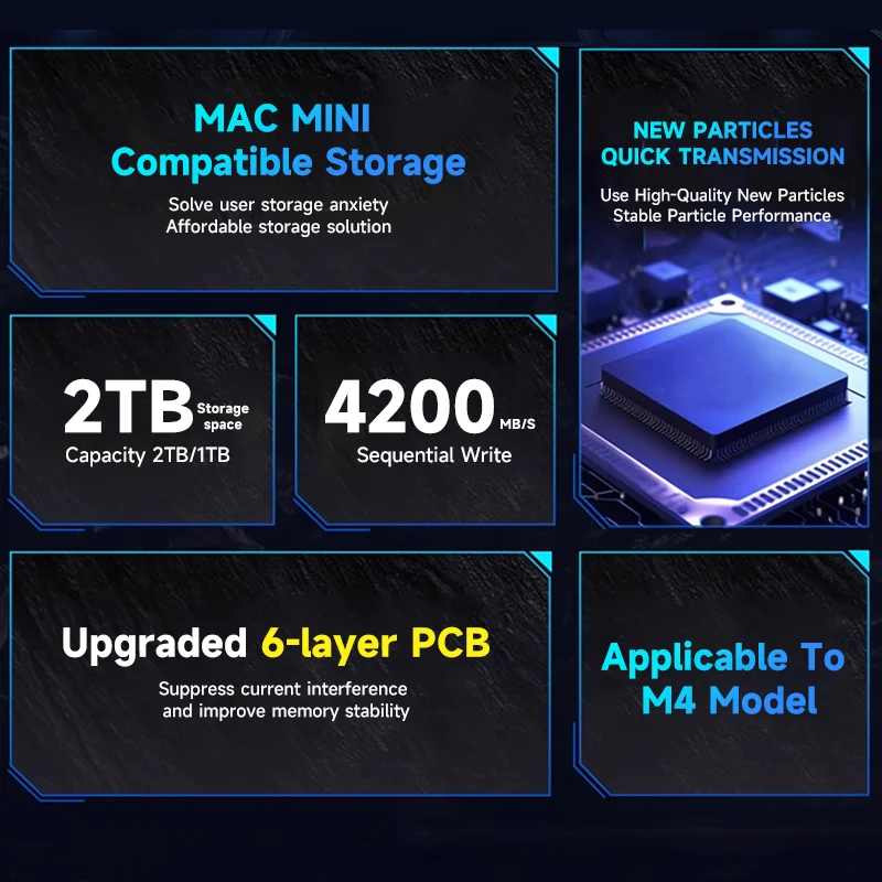 새로운 맥 미니 M4 SSD 10겹 PCB 2TB 1TB 솔리드 스테이트 드라이브 키트, 맥 미니 용량 업그레이드, 새로운 파티클 업그레이드 메모리 DIY 키트