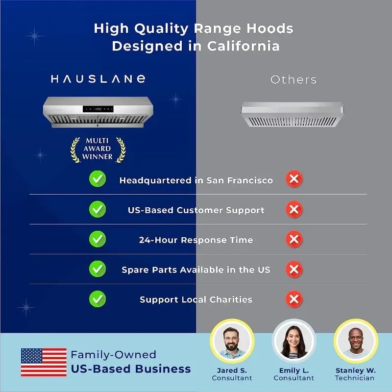 Hauslane Range Hood 30 Inch - Under Cabinet Range Hood , Stainless Steel Hood, Kitchen Vent Hoods with LED - Chef Series PS18 6