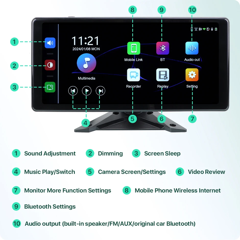 GreenYi 10.36 ġ IPS ġ ũ WiFi  Apple Carplay ȵ̵-ڵ 4CH ȭ DVR  AHD 1920x1080P ī޶