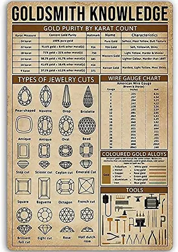 

Goldsmith Knowledge Art Wall Decor Retro Metal Tin Signs Types Of Jewelry Cuts Printed Posters Jewelry Shop Cafe Hall Kitchen Ga