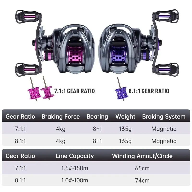ձ Baitcasting   135g Ʈ Ʈ Ǯ ̳ 7.1:1 8.1:1 4kg ũ   Ǯ Ʈ  