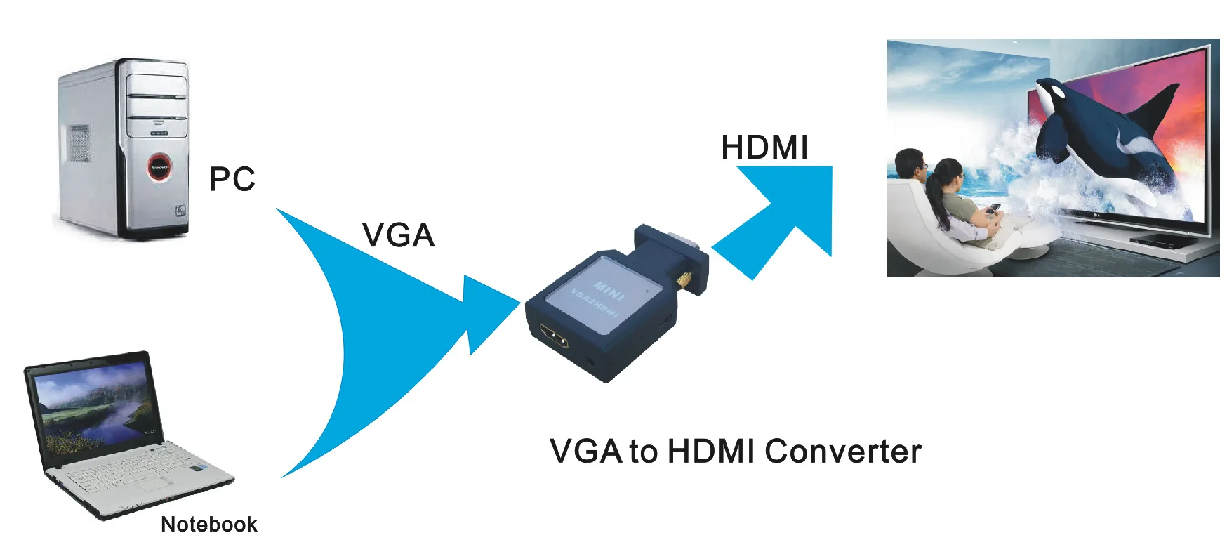 VGA to HDMI ȣȯ  ( ) Full HD VGA to HDMI  (  ) 1080P HD for PC Ʈ HDMI VGA