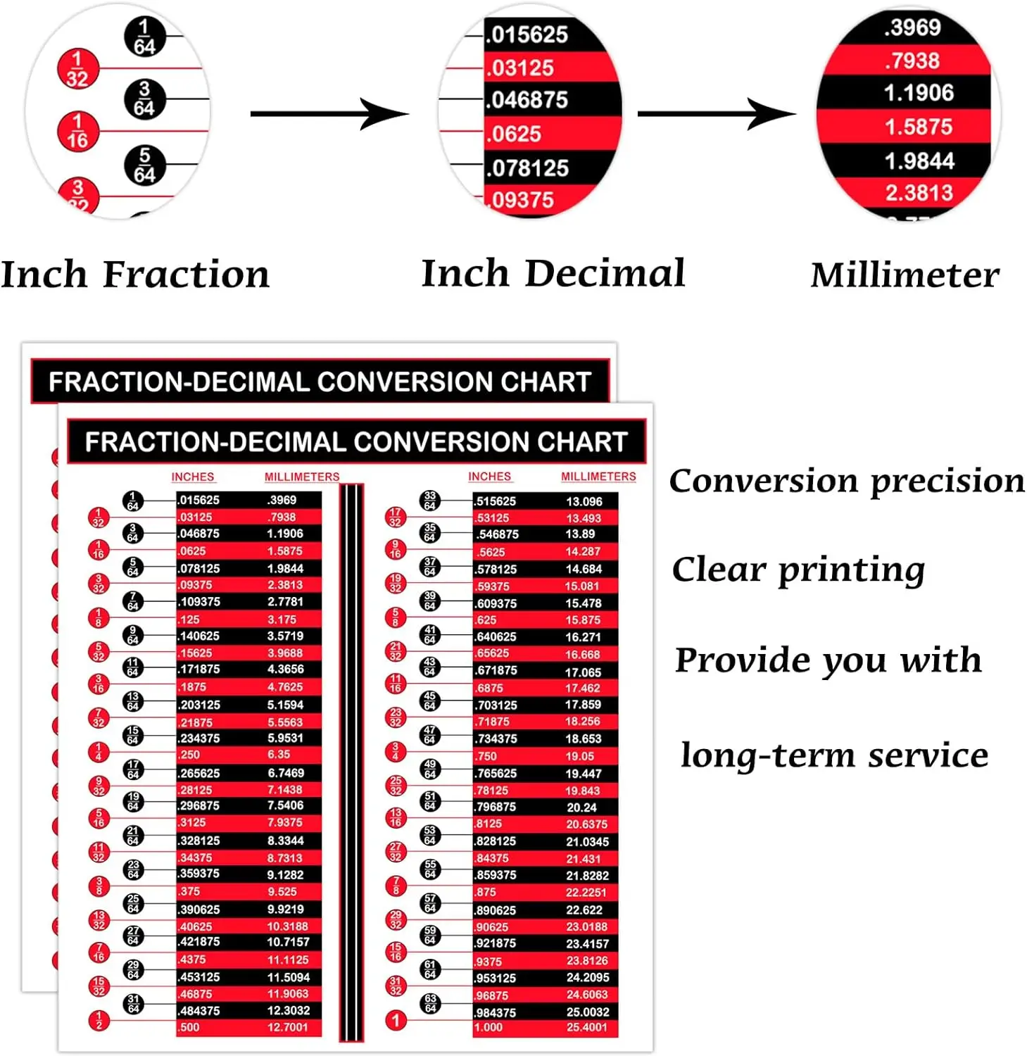 8 6inch Fraction and Decimal to Metric Conversion Chart Sticker Inches and Millimeters Machine Tooling Chart in to mm Labels AliExpress