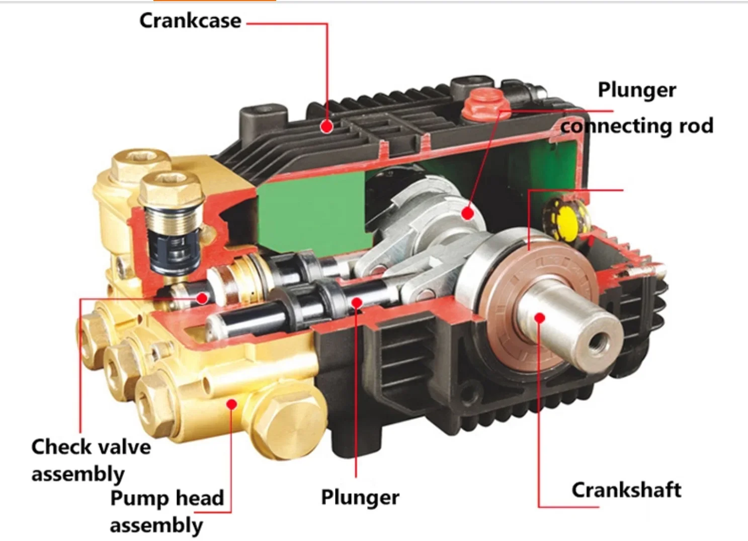 Pompe Haute Pression Utilisation 5 Avantages D'une Station De Lavage Haute Pression » Auto Moteurs Pompe Thermique Haute Pression