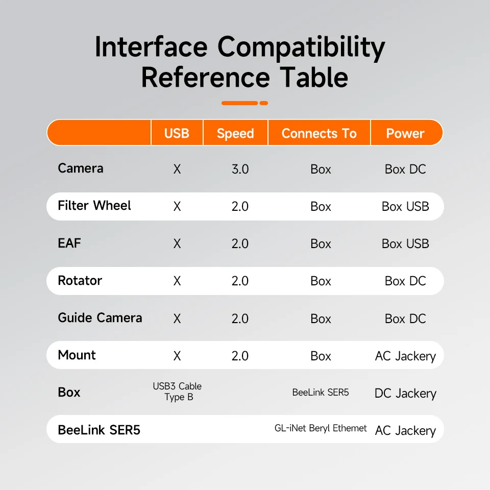 SV241 güç göstergesi yakın çekim
