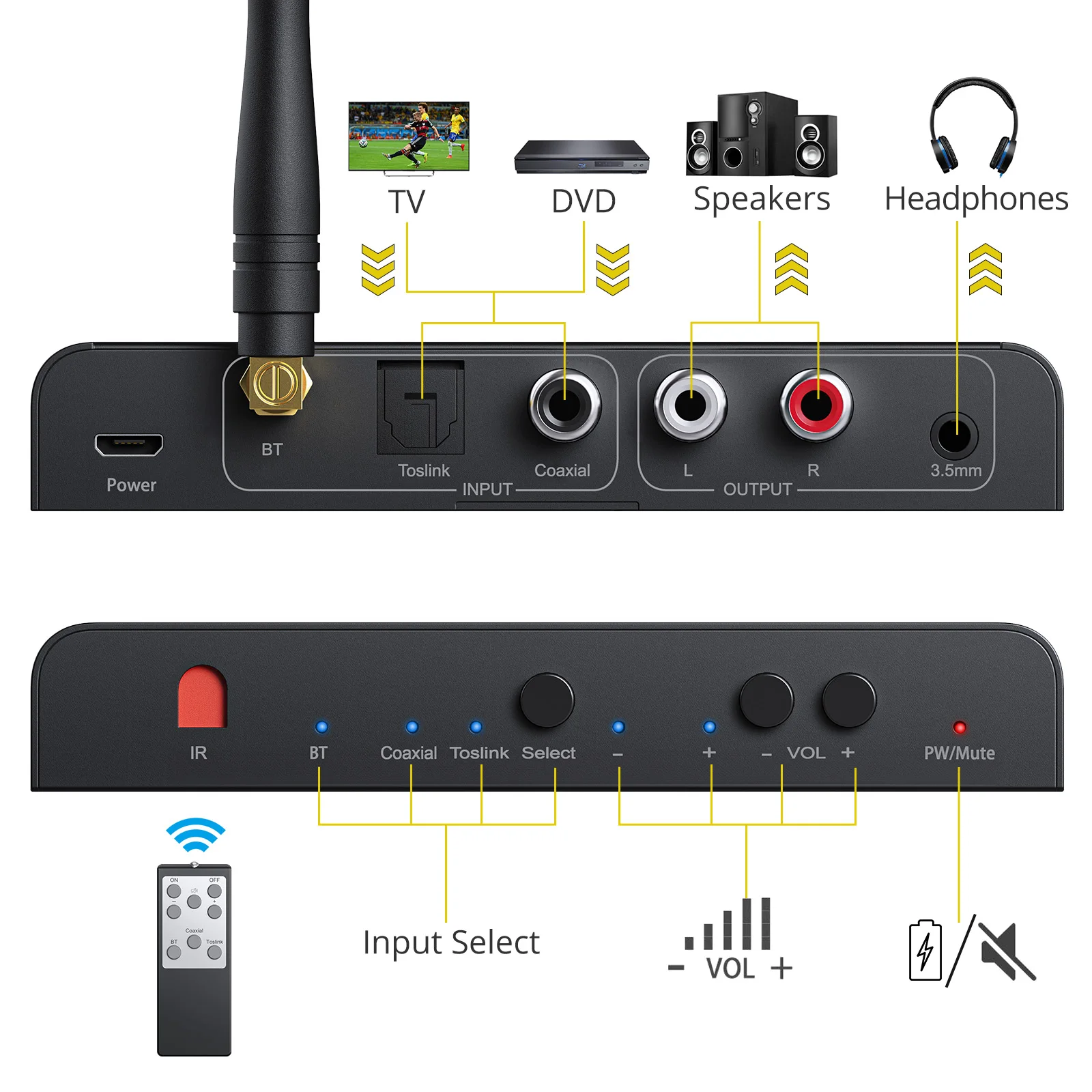 Audio Converter PROZOR 192kHz Digital to Analog Converter Remote Bluetooth-Compatible DAC Digital Coaxial Toslink to Analog Stereo L/R RCA