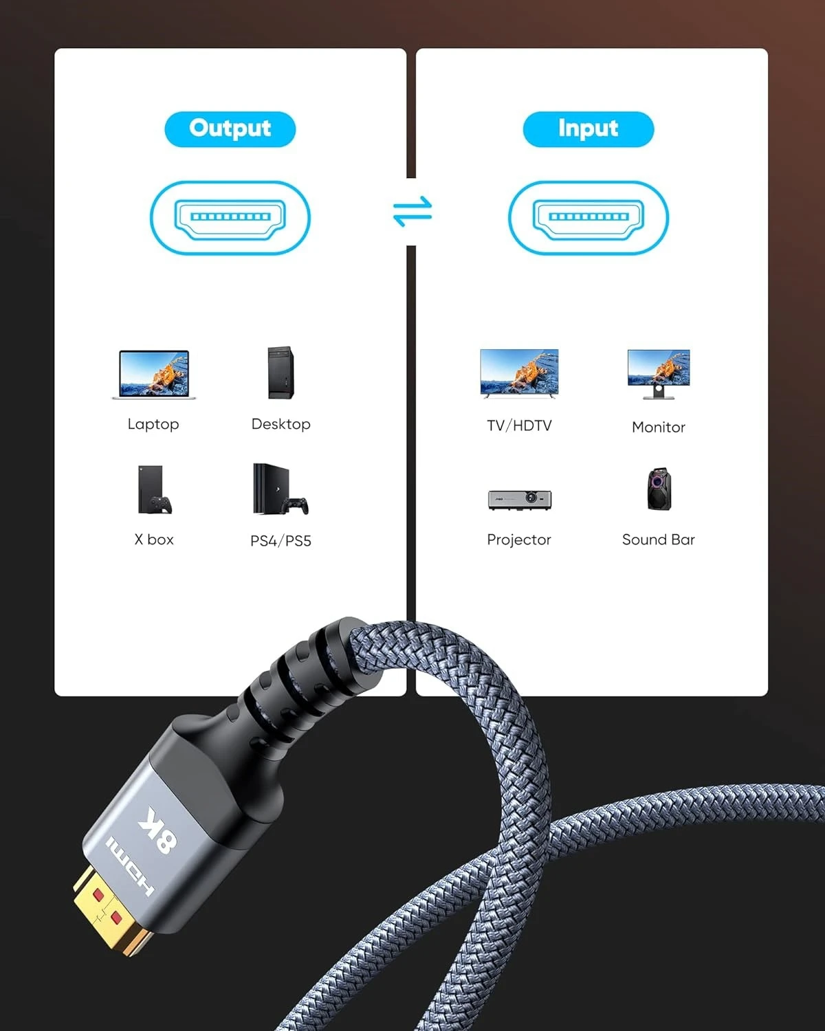 Miziqier 2-pack 8k hdmi 2,1 kabel 48gbps hoch geschwindigkeit geflochtene Cord-4K @ 120hz 8k @ 60hz kompatibel mit roku tv/ps5/ps4/rtx – Detail 12