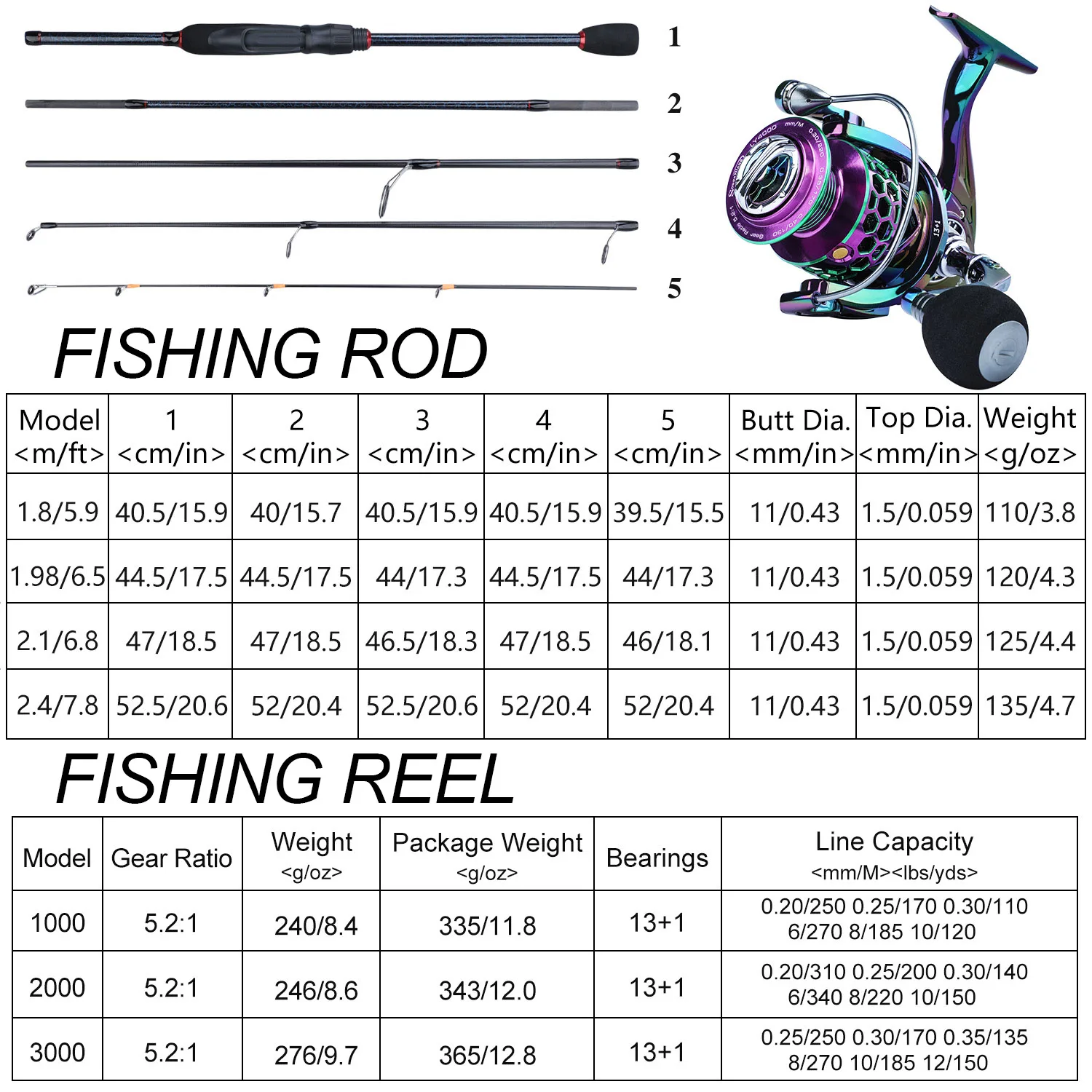 Sougayilang Fishing Rod Reel Combo 1.8-2.4m 5 Sections Spinning