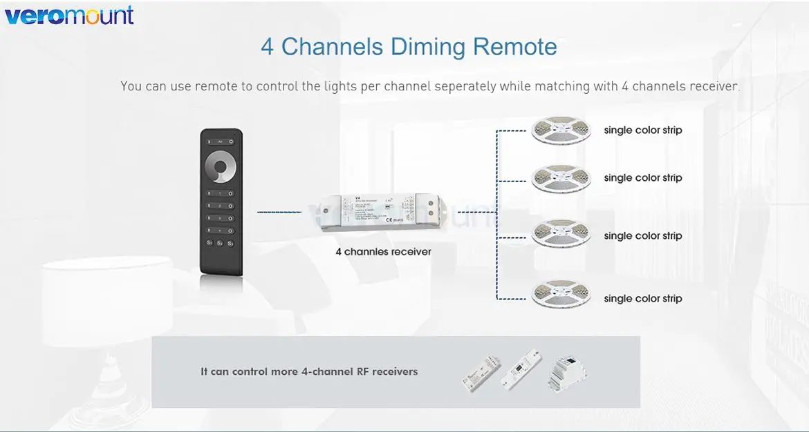 Skydance RS1 RS2 RS3 RS4 RS6 RS8 RS9 RS10 1 2 4 8 Zones RF Remote Controller for Single Color CCT RGB RGBW RGB+CCT RF Controller