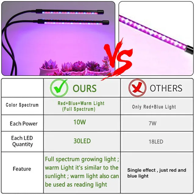 Leclstar Usb -Hajtású Led Grow Teljes Spektrumú, Időzítővezérlő Fito Lámpa Dc12V Fitolamp Palánták Virágsátorához - Image 5