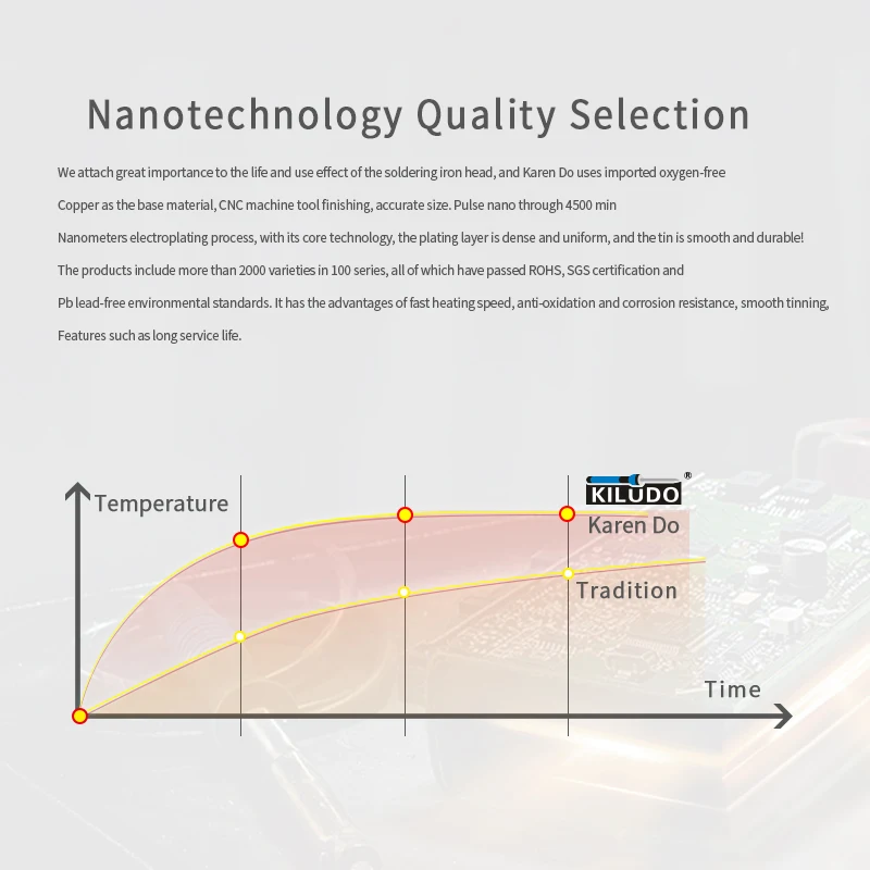 Kiludo brand Xnt series set soldering iron head compatible with XNT weller WXP65 WP65 WTP90 electric soldering iron handle