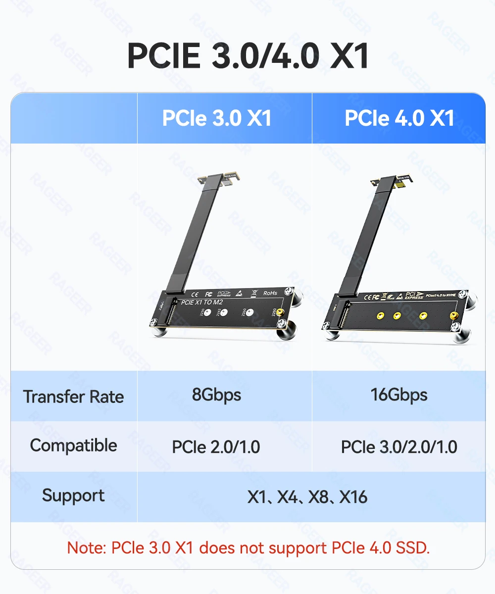 RAGEER PCI-E 3.0/4.0 X1 auf M.2 NVMe SSD Riser-Kartenadapter 10 cm Verlängerungskabel M.2 NVMe SSD-Unterstützung kompatibel mit Desktop-PC – Detail 2