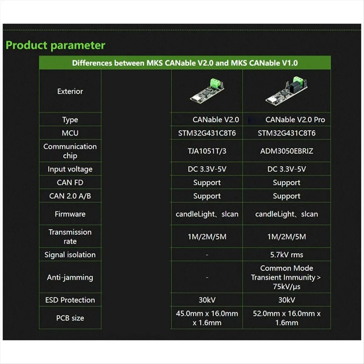 HOTCANable V2.0 Pro CANbus 트랜시버 USB-프로토콜 분석기 어댑터 CAN2.0 직렬 컨트롤러