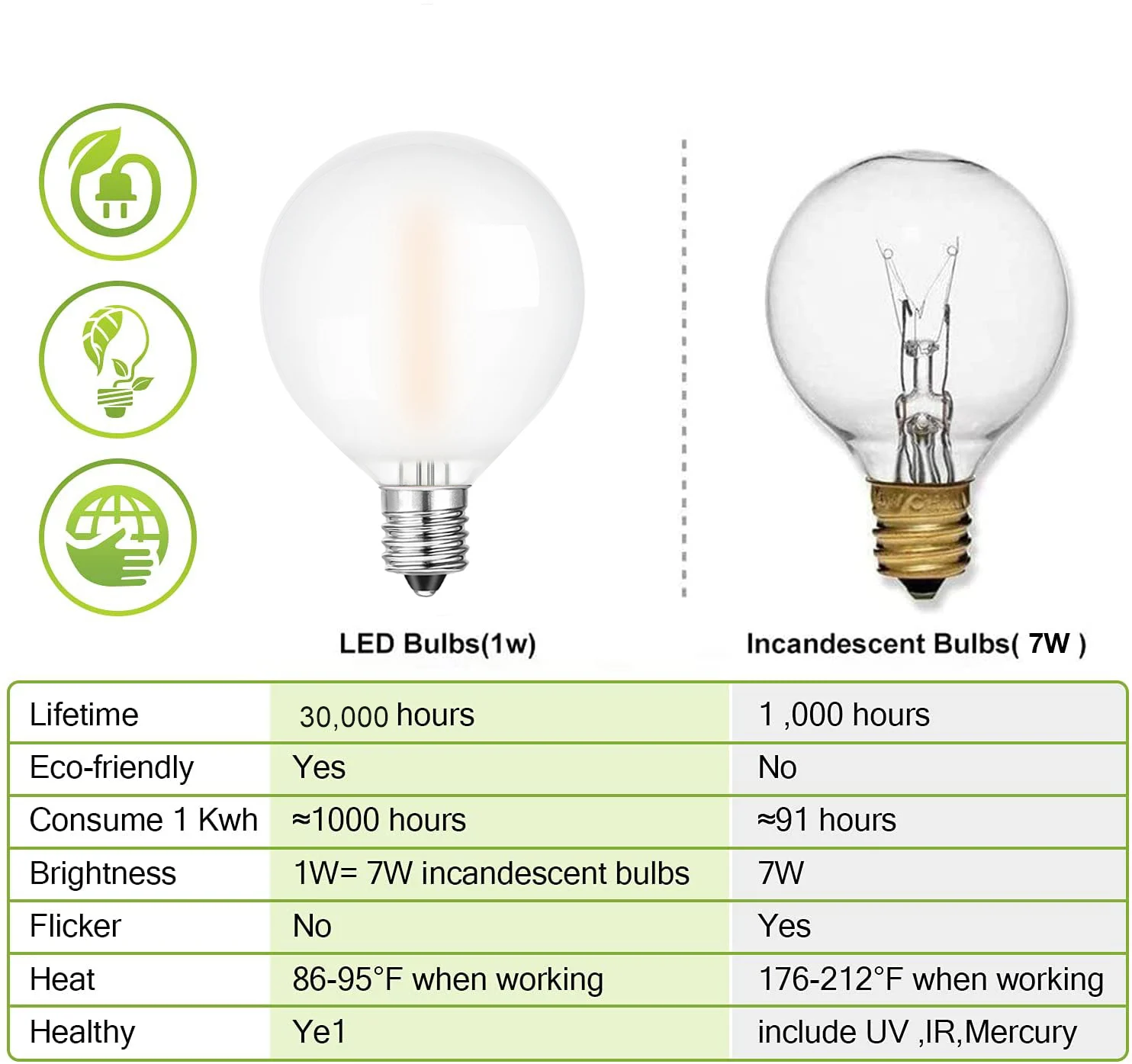 luz e iluminação