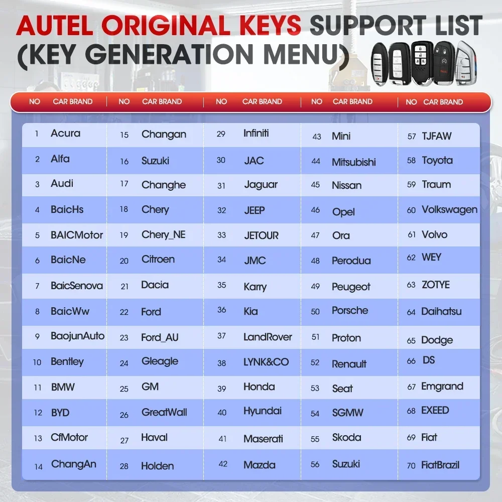 1PCS Autel IKEY IKEYNS003AL IKEYNS004AL IKEYNS005AL Für Autel Smart Key Für KM100 IM508 IM608 KM100E – Detail 3