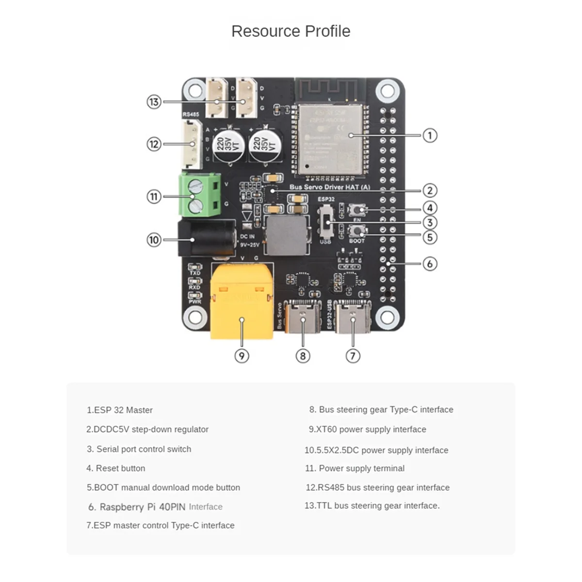JAS-Waveshare ESP32 Serial Bus Servo Driver Board Module Built-in WIFI Bluetooth Support ESP-NOW for ST/RSBL Series Bus