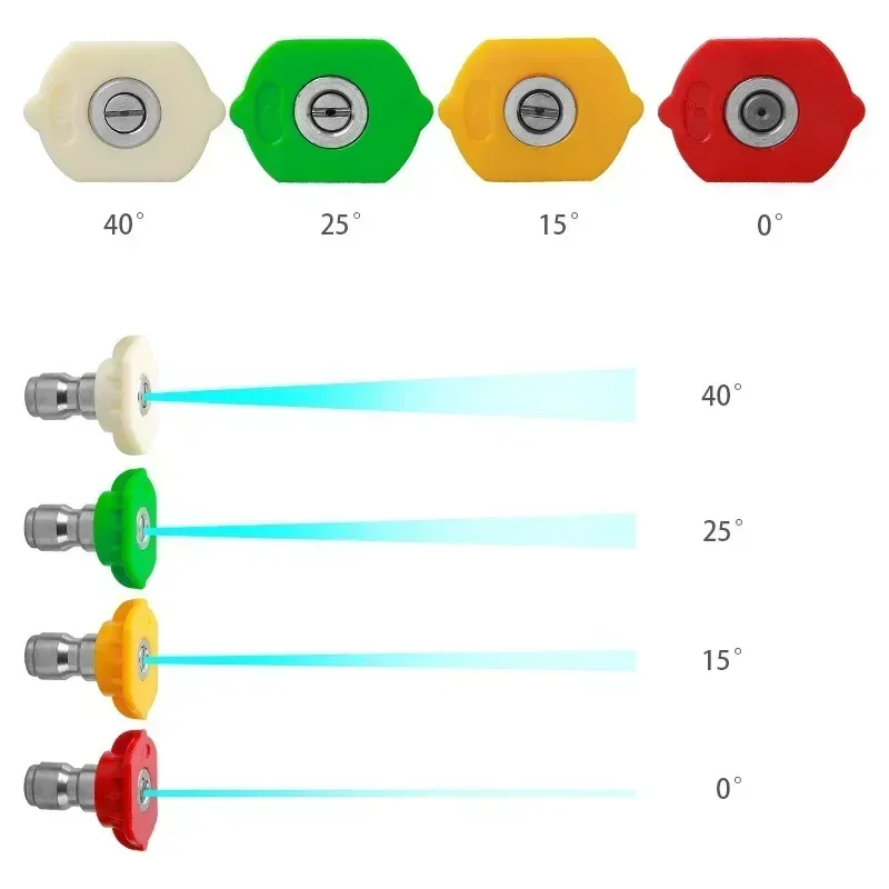 4500PSI �з� �ͼ� ���� �� ���� ���� �������� ���� 1/4 ����� ��Ʈ �������̾� ��Ƽ �ޱ� ���� Ŀ���� ����