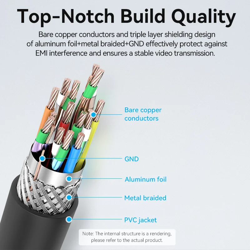 Vention 4K Ultra HD Micro to HDMI Cable - High-Quality Male to Male Connection