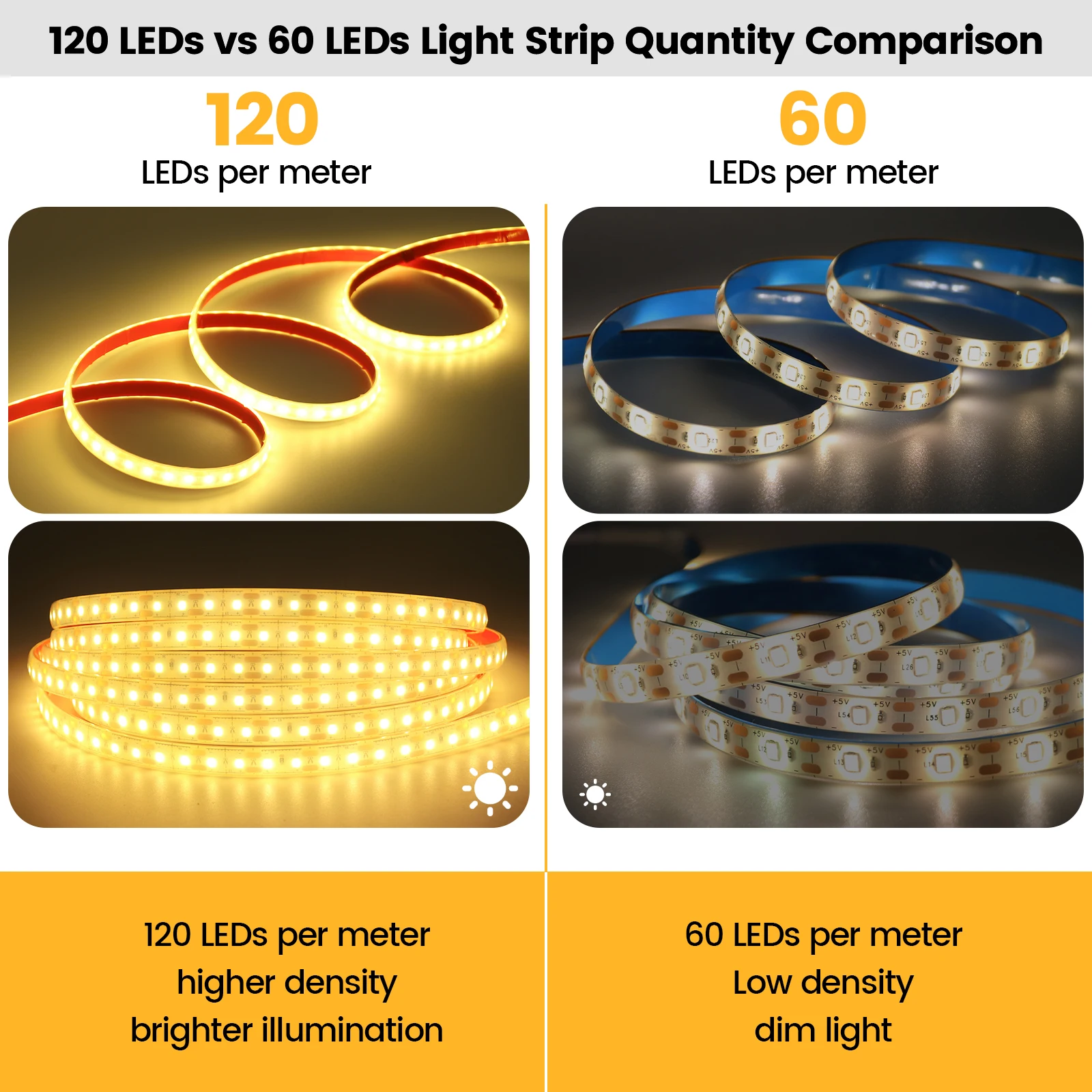 5V USB LED 스트립 IP68 방수 SMD 2835 120LEDs/m 실리콘 유연한 접착 테이프 주방 캐비닛 침실 TV 백라이트