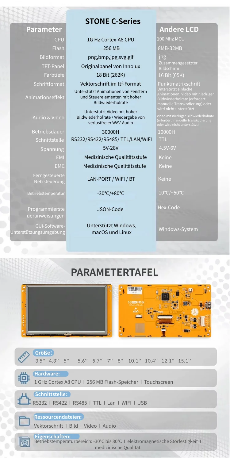 STONE C 4.3-10.1' HMI TFT-Display, Touchscreen-Modul, JSON-Befehlshandbuch für Arduino mit resistivem Touchscreen + RS422 – Detail 2