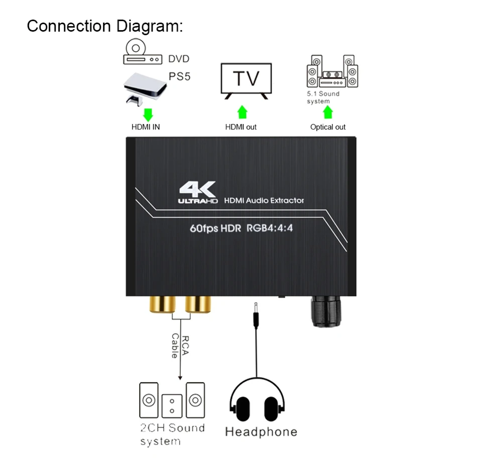 HDMI 2.0    TOSLINK SPDIF 5.1CH R/L     4K 60Hz HDR HDMI   HDCP 2.2