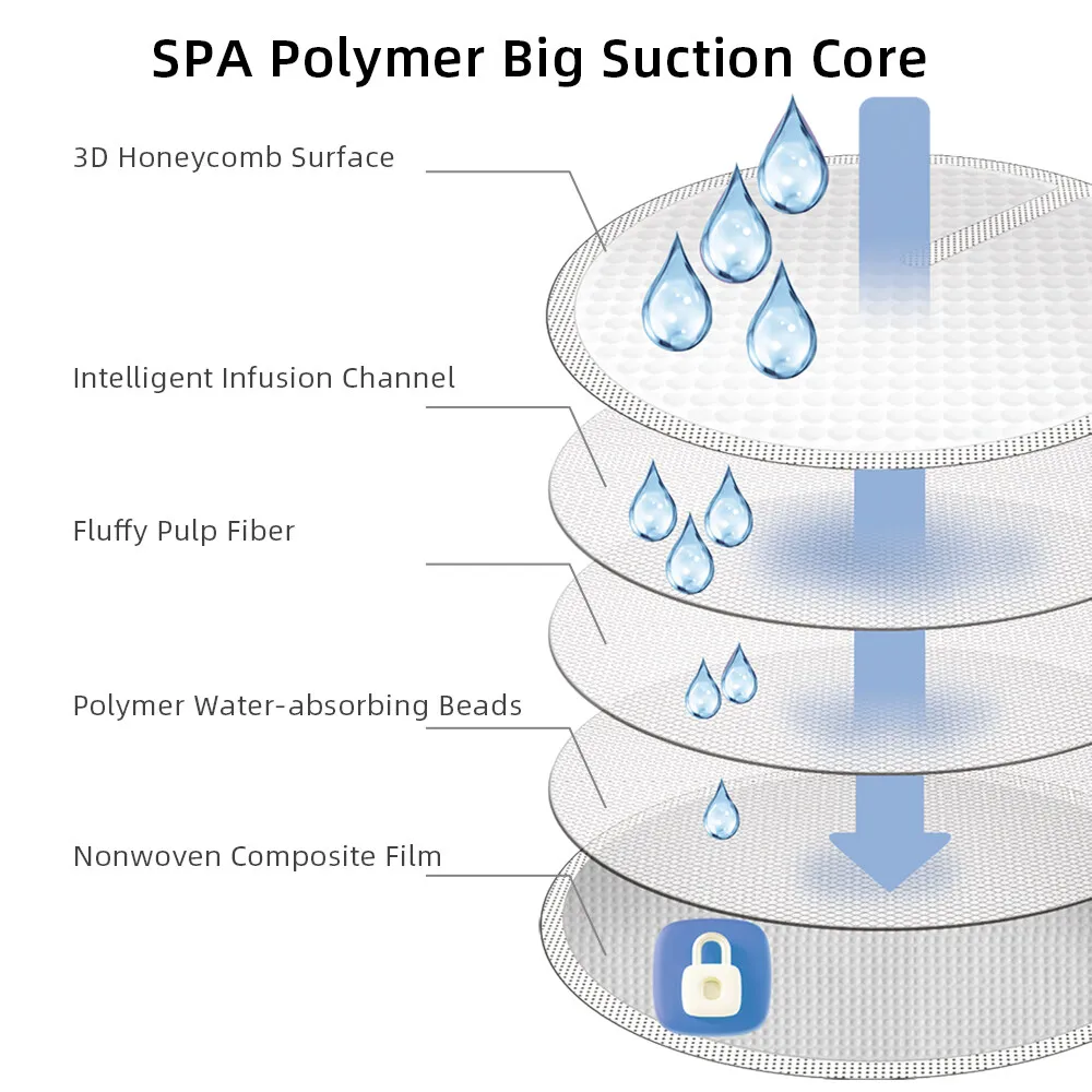 SUNVENO 60/100pcs Disposable Nursing Pads,Breast Pads for Breastfeeding,Thin,Absorbent,Breastfeeding Essentials 4